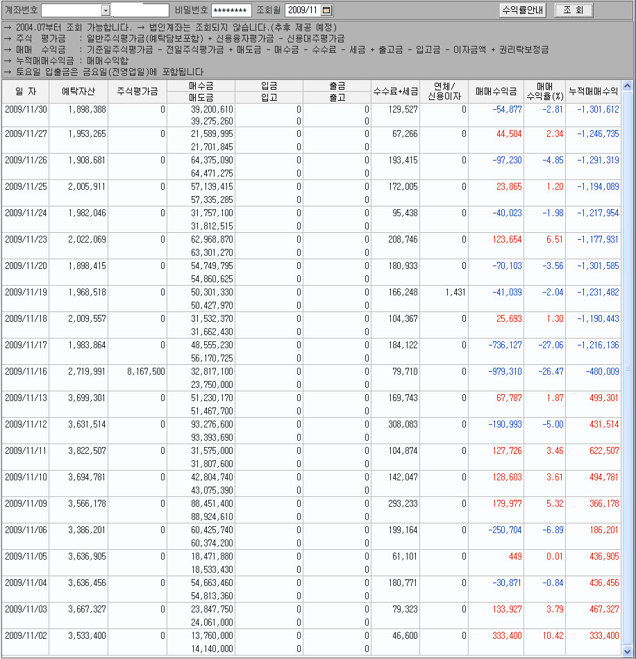 24살주식쟁이입니다. 저의 근황입니다. 12월 3주차까지... | 데이트레이딩 | 커뮤니티 - 팍스넷 증권포털